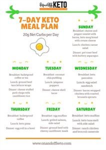 Fit2fat2fit Keto Meal Plan Reviews